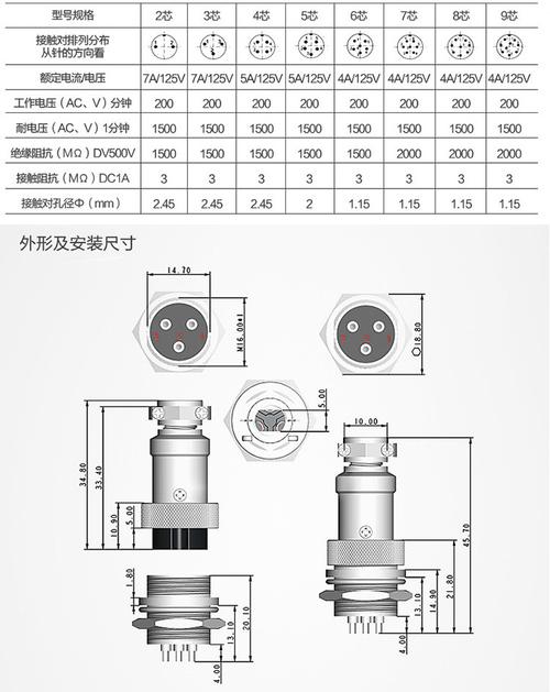 航空插头插座-航空插头插座规格型号