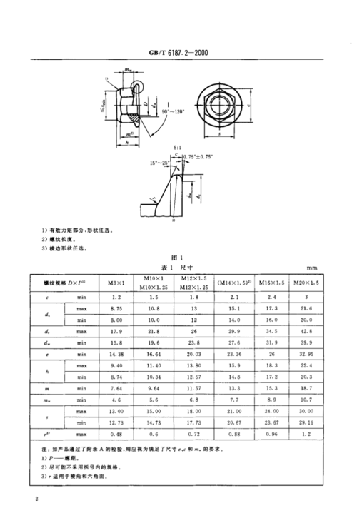 细牙螺母-细牙螺母代号