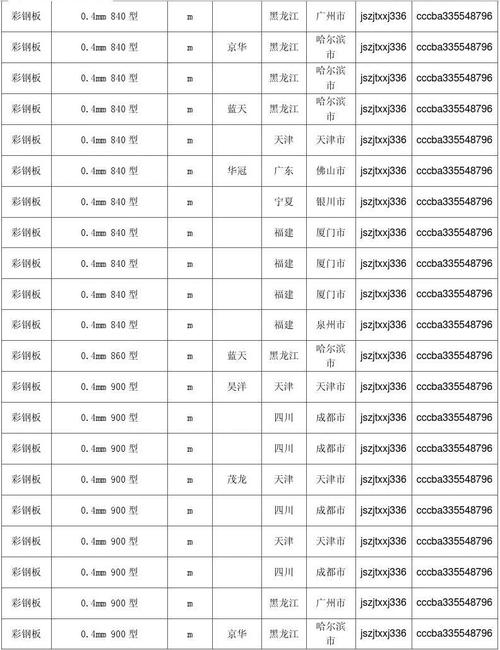 彩钢板价格表-宝钢彩钢板价格表