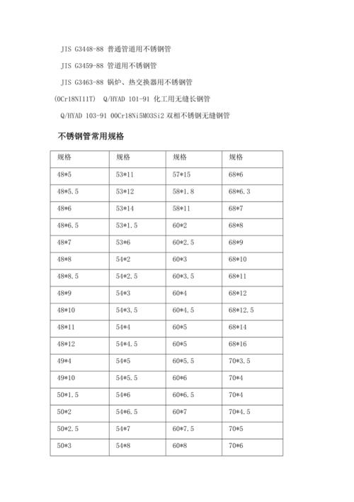 321不锈钢管-321不锈钢管规格表