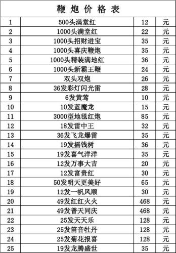 烟花爆竹批发价格表-烟花爆竹批发价格表2022价格表