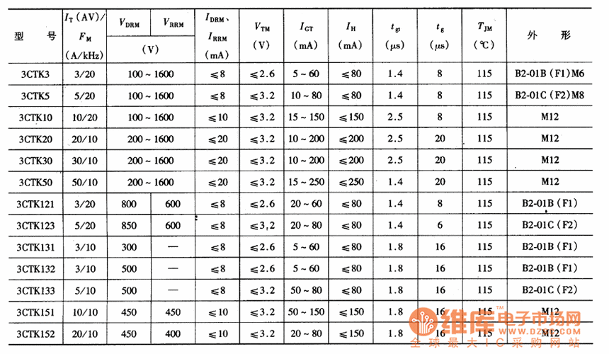 高频管-高频管参数