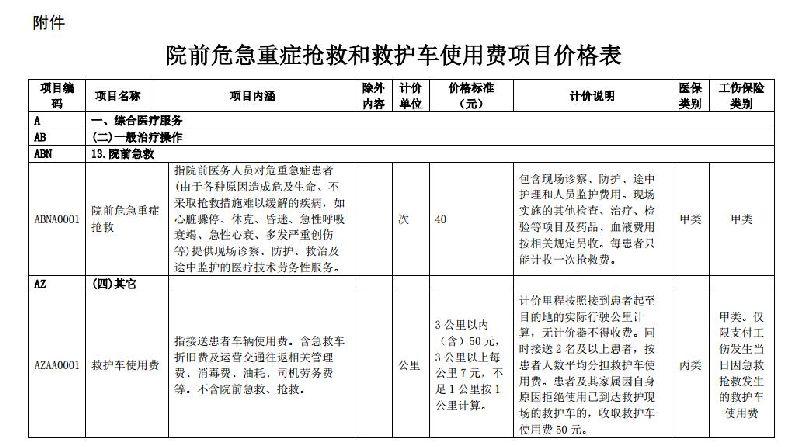 救护车的价格表-救护车价格表一览表