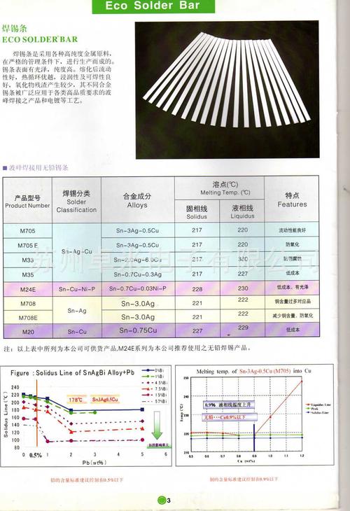 波峰焊锡条-波峰焊锡条用量计算