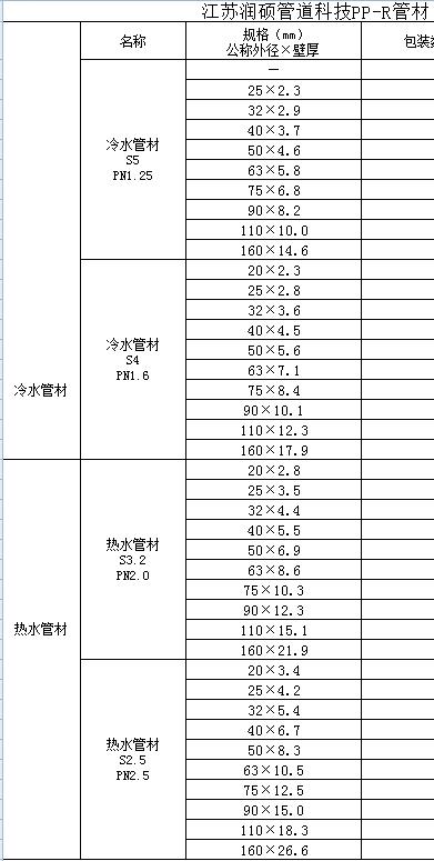 pvc排水管-pvc排水管直径尺寸规格表