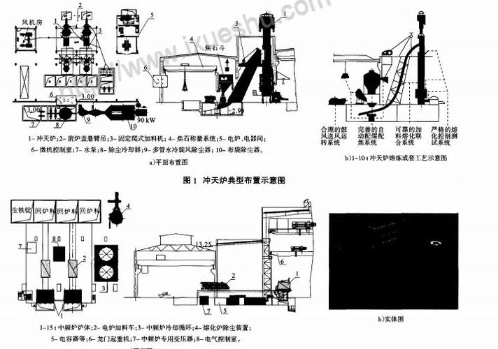 中频炉-中频炉熔炼工艺过程