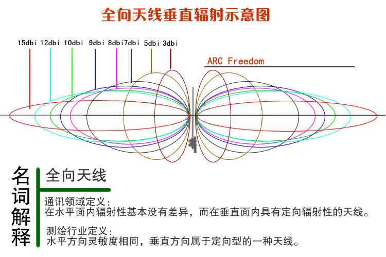 433m天线-433m天线详解