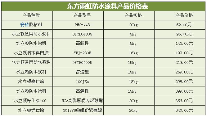 东方雨虹防水材料价格表-东方雨虹防水材料价格表s200柔韧性