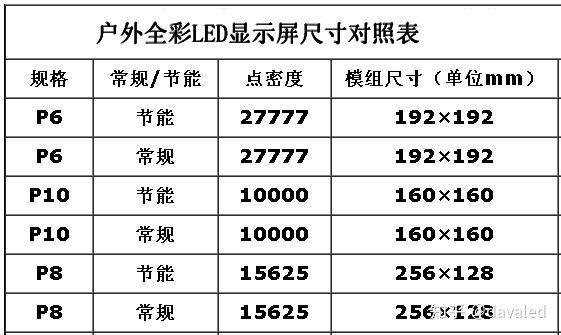 电子显示屏-电子显示屏尺寸规格表