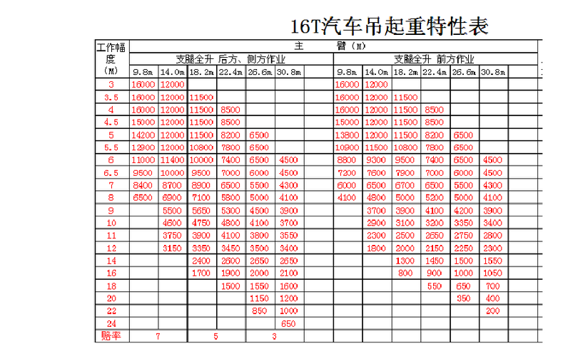 6吨吊车价格-6吨吊车外形尺寸