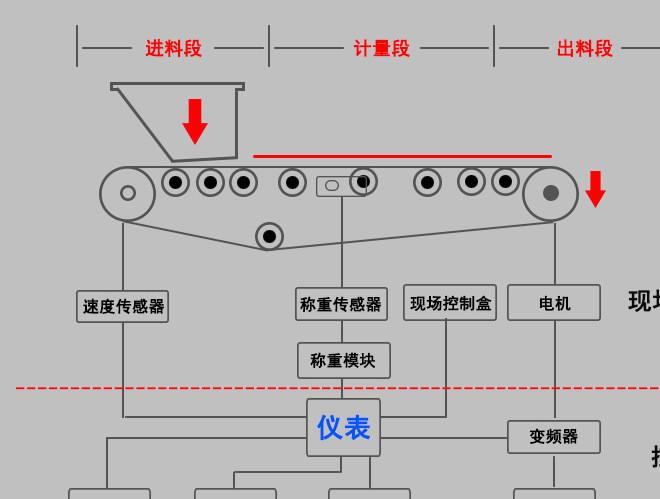 配料称-配料称量物料的顺序