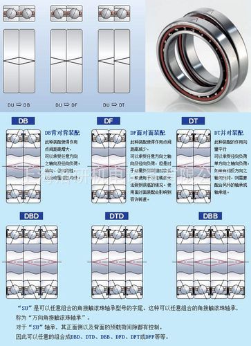 六类轴承-六类轴承配对方式图片