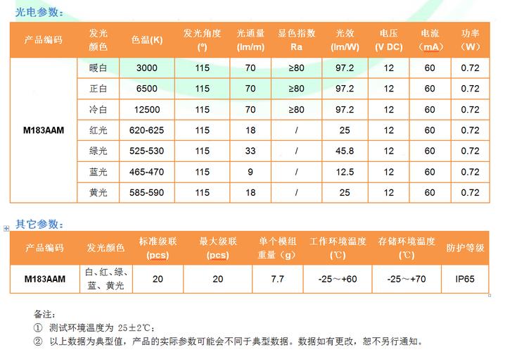 防水led模组-led防水等级是怎么划分的