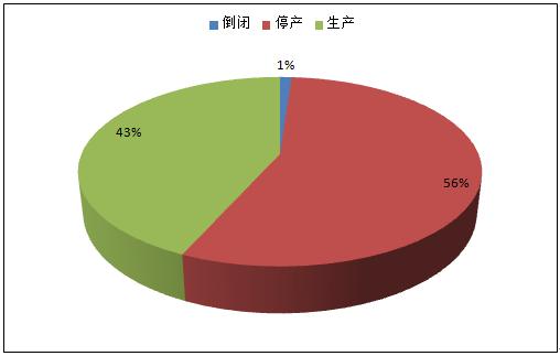 成都钢铁-成都钢铁产量