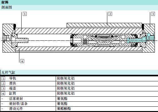 无杆气缸-无杆气缸原理及结构图