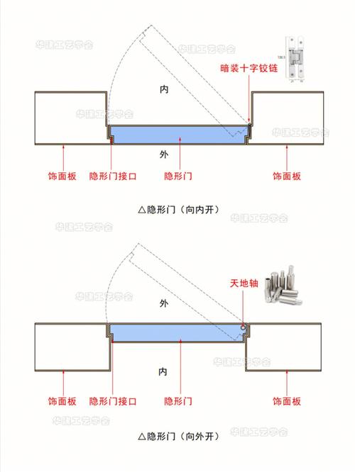 隐形门-隐形门安装方法