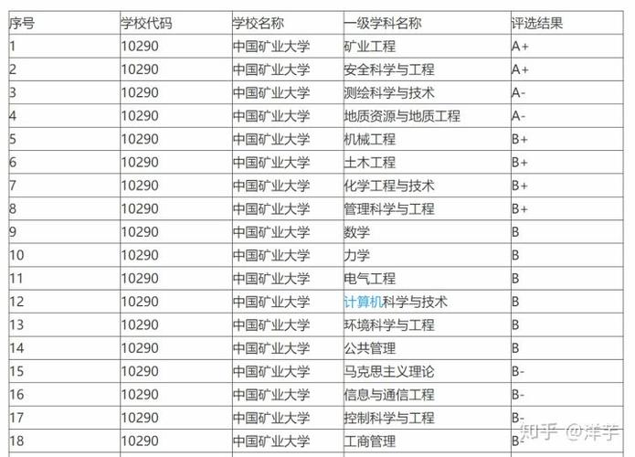 中国矿业大学电气专业评级排名-中国矿业大学电气专业评级排名第几